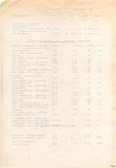 Elastolin, Elastolin - Annex to Pricelist No. 58 N - 1958, Seite 3