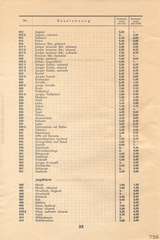 Lineol, Preisliste 1935 für die echten LINEOL-Soldaten, Fahrzeuge, Figuren und Tiere, Seite 22