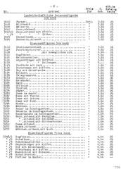 Tipple-Topple, Tipple-Topple - Preisliste zum illustrierten Katalog 1936, Seite 8