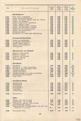 Lineol, Preisliste 1939/40 für die echten LINEOL-Soldaten, Fahrzeuge, Figuren und Tiere, Seite 10