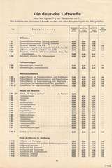 Lineol, Preisliste 1939/40 für die echten LINEOL-Soldaten, Fahrzeuge, Figuren und Tiere, Seite 11