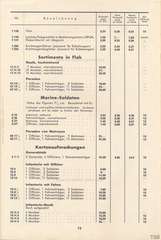 Lineol, Preisliste 1939/40 für die echten LINEOL-Soldaten, Fahrzeuge, Figuren und Tiere, Seite 12
