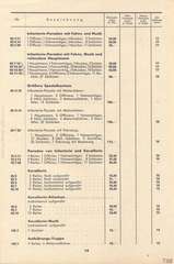 Lineol, Preisliste 1939/40 für die echten LINEOL-Soldaten, Fahrzeuge, Figuren und Tiere, Seite 14
