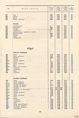 Lineol, Preisliste 1939/40 für die echten LINEOL-Soldaten, Fahrzeuge, Figuren und Tiere, Seite 24