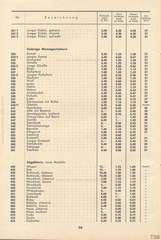 Lineol, Preisliste 1939/40 für die echten LINEOL-Soldaten, Fahrzeuge, Figuren und Tiere, Seite 26