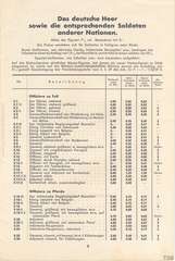 Lineol, Preisliste 1939/40 für die echten LINEOL-Soldaten, Fahrzeuge, Figuren und Tiere, Seite 5