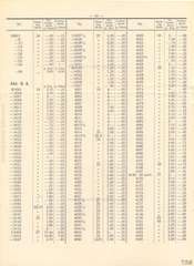 Elastolin, Elastolin - Preisblatt zu Katalog »F« - 1934, Seite 10