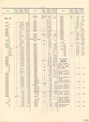 Elastolin, Elastolin - Preisblatt zu Katalog »F« - 1934, Seite 12