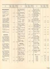 Elastolin, Elastolin - Preisblatt zu Katalog »F« - 1934, Seite 13
