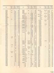Elastolin, Elastolin - Preisblatt zu Katalog »F« - 1934, Seite 15