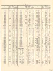 Elastolin, Elastolin - Preisblatt zu Katalog »F« - 1934, Seite 16