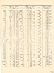 Elastolin, Elastolin - Preisblatt zu Katalog »F« - 1934, Seite 18