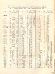 Elastolin, Elastolin - Preisblatt zu Katalog »F« - 1934, Seite 2