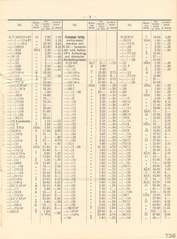 Elastolin, Elastolin - Preisblatt zu Katalog »F« - 1934, Seite 3