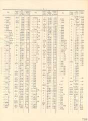 Elastolin, Elastolin - Preisblatt zu Katalog »F« - 1934, Seite 5