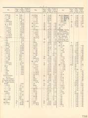 Elastolin, Elastolin - Preisblatt zu Katalog »F« - 1934, Seite 7