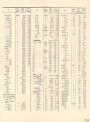 Elastolin, Elastolin - Preisblatt zu Katalog »F« - 1934, Seite 9