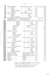 Stabil, Stabil - Preisliste Nr. 15 - 0, Seite 4