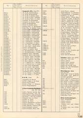 Elastolin, Preisblatt »F« 1937/38 über HAUSSERS Elastolin FABRIKATE UND FEINE HOLZSPIELWAREN, Ausgabe Juli 1937, Seite 19