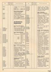 Elastolin, Preisblatt »F« 1937/38 über HAUSSERS Elastolin FABRIKATE UND FEINE HOLZSPIELWAREN, Ausgabe Juli 1937, Seite 20