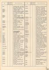 Elastolin, Preisblatt »F« 1937/38 über HAUSSERS Elastolin FABRIKATE UND FEINE HOLZSPIELWAREN, Ausgabe Juli 1937, Seite 33