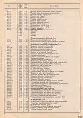 Elastolin, Preisblatt »F« 1938 - 1939 über HAUSSERS Elastolin FABRIKATE UND FEINE HOLZSPIELWAREN, Ausgabe Juli 1938, Seite 8