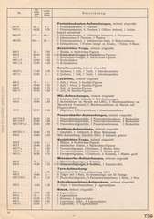 Elastolin, Preisblatt »F« 1938 - 1939 über HAUSSERS Elastolin FABRIKATE UND FEINE HOLZSPIELWAREN, Ausgabe Juli 1938, Seite 10