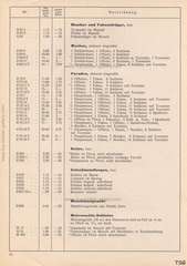 Elastolin, Preisblatt »F« 1938 - 1939 über HAUSSERS Elastolin FABRIKATE UND FEINE HOLZSPIELWAREN, Ausgabe Juli 1938, Seite 14