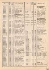 Elastolin, Preisblatt »F« 1938 - 1939 über HAUSSERS Elastolin FABRIKATE UND FEINE HOLZSPIELWAREN, Ausgabe Juli 1938, Seite 19