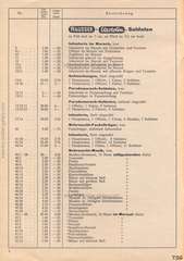 Elastolin, Preisblatt »F« 1938 - 1939 über HAUSSERS Elastolin FABRIKATE UND FEINE HOLZSPIELWAREN, Ausgabe Juli 1938, Seite 2