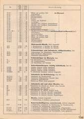 Elastolin, Preisblatt »F« 1938 - 1939 über HAUSSERS Elastolin FABRIKATE UND FEINE HOLZSPIELWAREN, Ausgabe Juli 1938, Seite 3