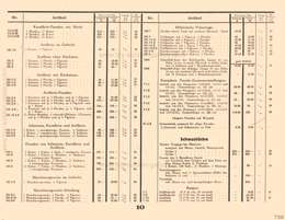 Lineol, Preisliste zum illustrierten Spezialkatalog über LINEOL Soldaten, Tiere und Fahrzeuge - 1931, Seite 10