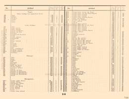 Lineol, Preisliste zum illustrierten Spezialkatalog über LINEOL Soldaten, Tiere und Fahrzeuge - 1931, Seite 14
