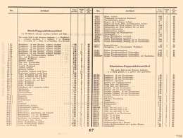Lineol, Preisliste zum illustrierten Spezialkatalog über LINEOL Soldaten, Tiere und Fahrzeuge - 1931, Seite 17