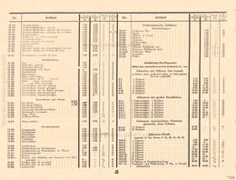 Lineol, Preisliste zum illustrierten Spezialkatalog über LINEOL Soldaten, Tiere und Fahrzeuge - 1931, Seite 2