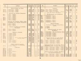 Lineol, Preisliste zum illustrierten Spezialkatalog über LINEOL Soldaten, Tiere und Fahrzeuge - 1931, Seite 3