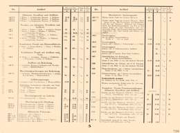 Lineol, Preisliste zum illustrierten Spezialkatalog über LINEOL Soldaten, Tiere und Fahrzeuge - 1931, Seite 5