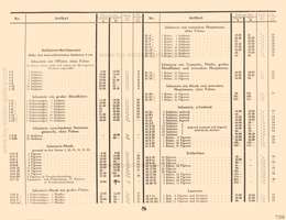 Lineol, Preisliste zum illustrierten Spezialkatalog über LINEOL Soldaten, Tiere und Fahrzeuge - 1931, Seite 8
