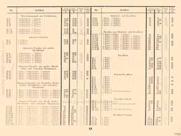 Lineol, Preisliste zum illustrierten Spezialkatalog über LINEOL Soldaten, Tiere und Fahrzeuge - 1931, Seite 9