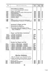 Lineol, Preisliste 1937/38 für die echten LINEOL-Soldaten, Fahrzeuge, Figuren und Tiere, Seite 10
