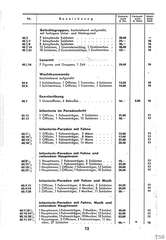 Lineol, Preisliste 1937/38 für die echten LINEOL-Soldaten, Fahrzeuge, Figuren und Tiere, Seite 12