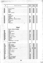 Lineol, Preisliste 1937/38 für die echten LINEOL-Soldaten, Fahrzeuge, Figuren und Tiere, Seite 25