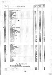Lineol, Preisliste 1937/38 für die echten LINEOL-Soldaten, Fahrzeuge, Figuren und Tiere, Seite 27