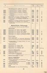 Lineol, Preisliste 1938/39 für die echten LINEOL-Soldaten, Fahrzeuge, Figuren und Tiere, Seite 15