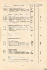 Lineol, Preisliste 1938/39 für die echten LINEOL-Soldaten, Fahrzeuge, Figuren und Tiere, Seite 17