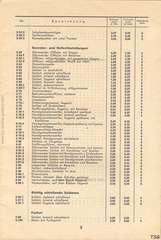 Lineol, Preisliste 1938/39 für die echten LINEOL-Soldaten, Fahrzeuge, Figuren und Tiere, Seite 5