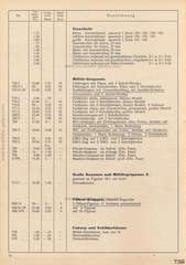 Elastolin, F Preisblatt 1939 - 1940 über HAUSSERS Elastolin FABRIKATE UND FEINE HOLZSPIELWAREN, Ausgabe Juli 1939, Seite 14