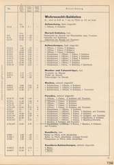 Elastolin, F Preisblatt 1939 - 1940 über HAUSSERS Elastolin FABRIKATE UND FEINE HOLZSPIELWAREN, Ausgabe Juli 1939, Seite 15