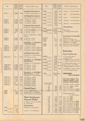 Elastolin, F Preisblatt 1939 - 1940 über HAUSSERS Elastolin FABRIKATE UND FEINE HOLZSPIELWAREN, Ausgabe Juli 1939, Seite 27
