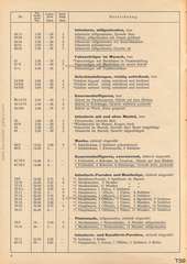 Elastolin, F Preisblatt 1939 - 1940 über HAUSSERS Elastolin FABRIKATE UND FEINE HOLZSPIELWAREN, Ausgabe Juli 1939, Seite 4
